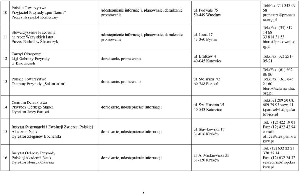 pl 11 Stowarzyszenie Pracownia na rzecz Wszystkich Istot Prezes Radosław Ślusarczyk udostępnienie informacji, planowanie, doradzanie, promowanie ul. Jasna 17 43-360 Bystra Tel.