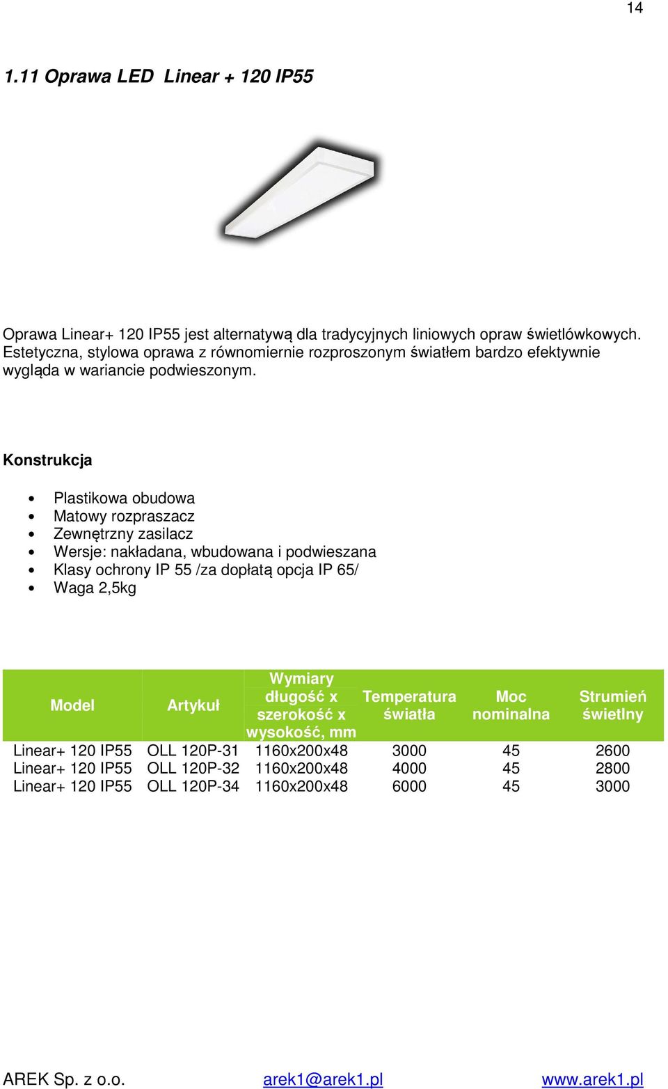 Plastikowa obudowa Matowy rozpraszacz Wersje: nakładana, wbudowana i podwieszana Klasy ochrony IP 55 /za dopłatą opcja IP 65/ Waga 2,5kg Wymiary