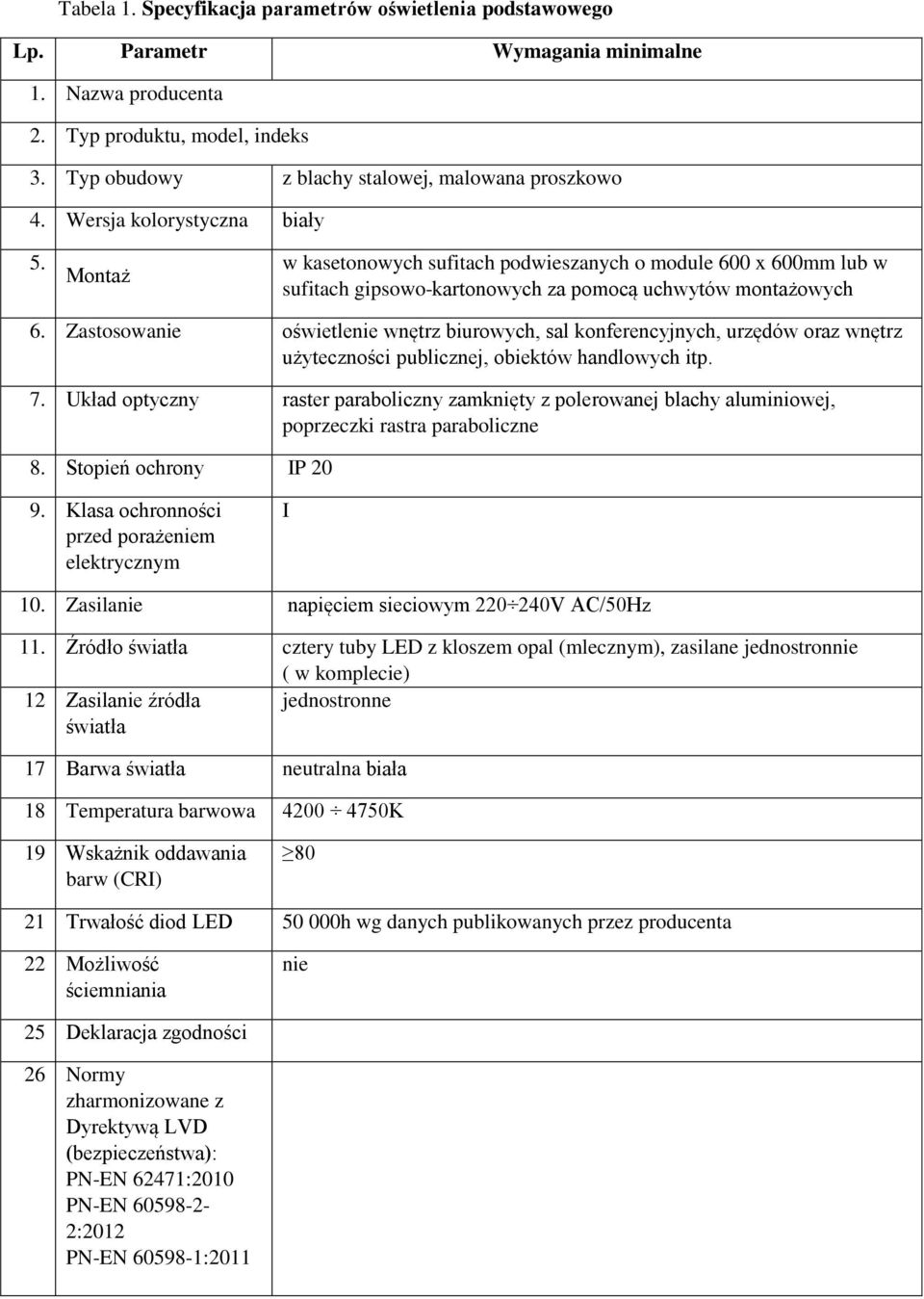 Zastosowanie oświetlenie wnętrz biurowych, sal konferencyjnych, urzędów oraz wnętrz użyteczności publicznej, obiektów handlowych itp. 7.