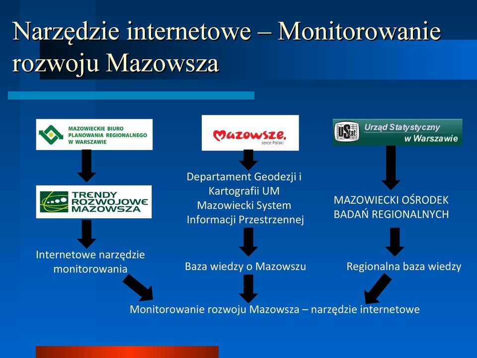 narzędzie monitorowania Baza wiedzy o Mazowszu MAZOWIECKI OŚRODEK BADAŃ