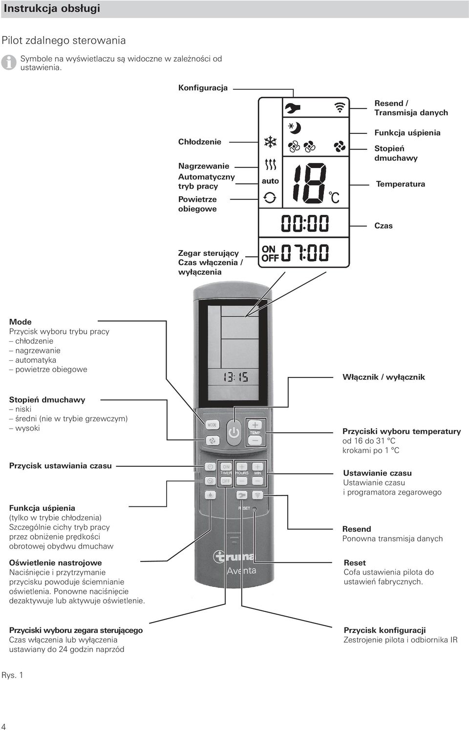 wyłączenia Mode Przycisk wyboru trybu pracy chłodzenie nagrzewanie automatyka powietrze obiegowe Włącznik / wyłącznik Stopień dmuchawy niski średni (nie w trybie grzewczym) wysoki Przycisk ustawiania