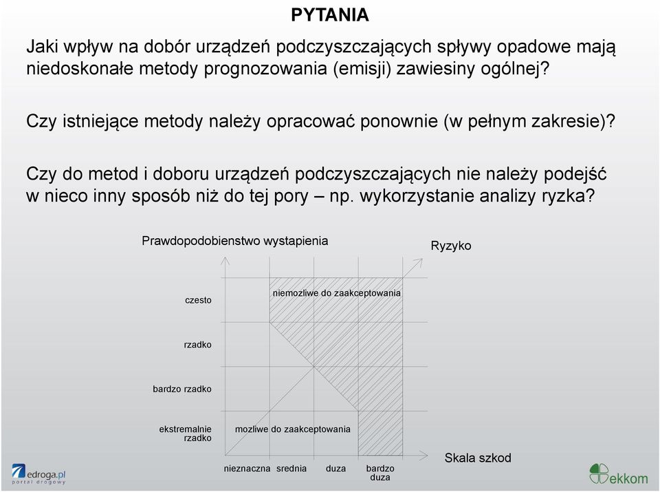 Czy do metod i doboru urządzeń podczyszczających y nie należy podejść w nieco inny sposób niż do tej pory np.