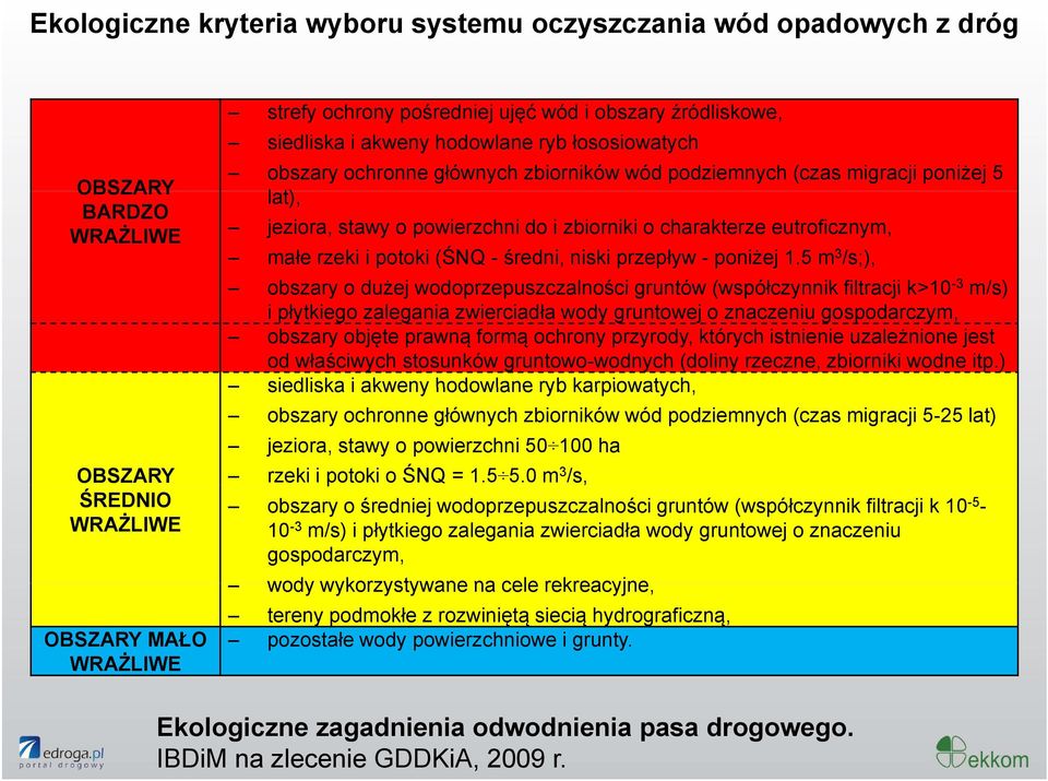 eutroficznym, małe rzeki i potoki (ŚNQ - średni, niski przepływ - poniżej 1.