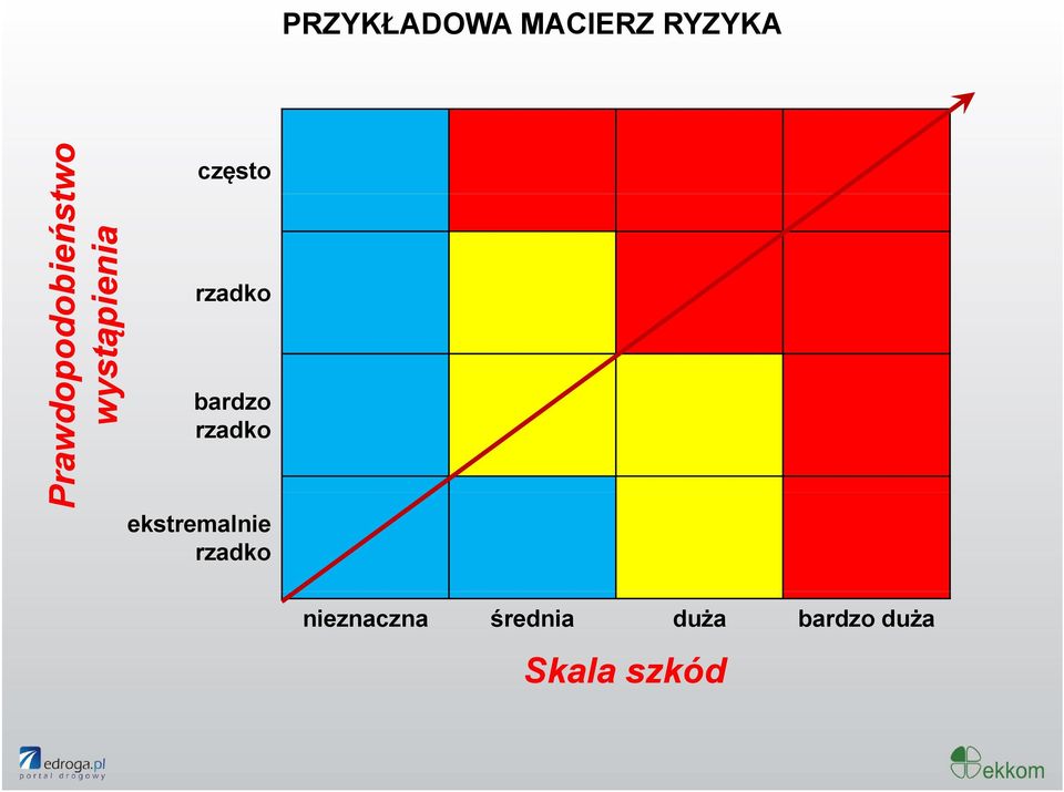 bardzo rzadko ekstremalnie rzadko