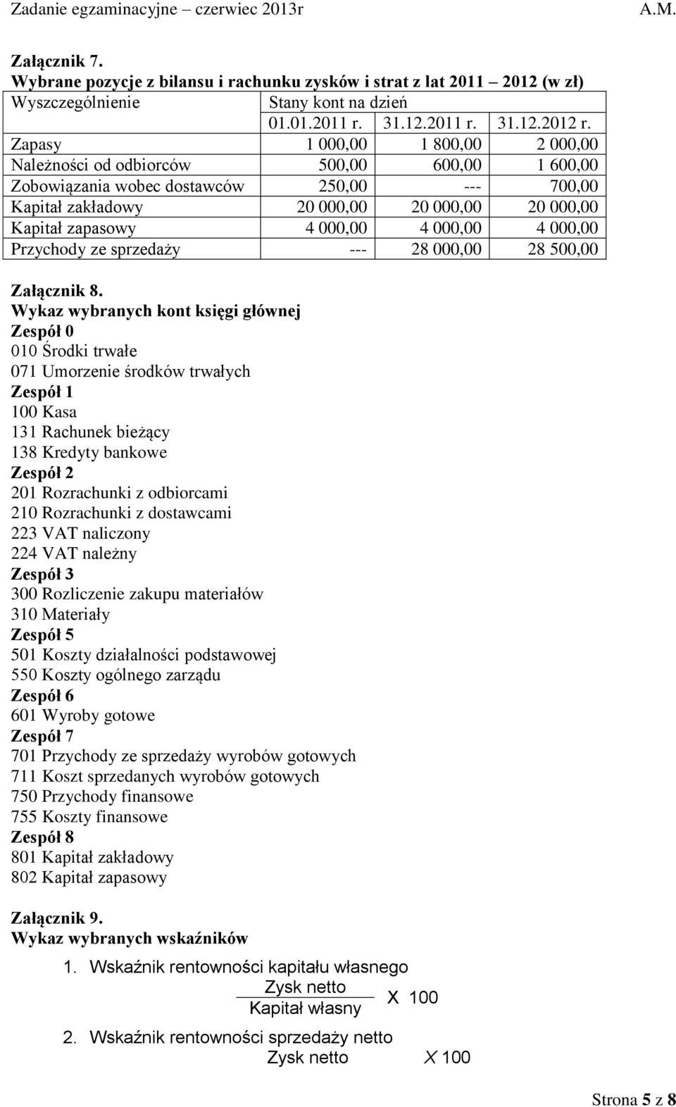 000,00 4 000,00 4 000,00 Przychody ze sprzedaży --- 28 000,00 28 500,00 Załącznik 8.