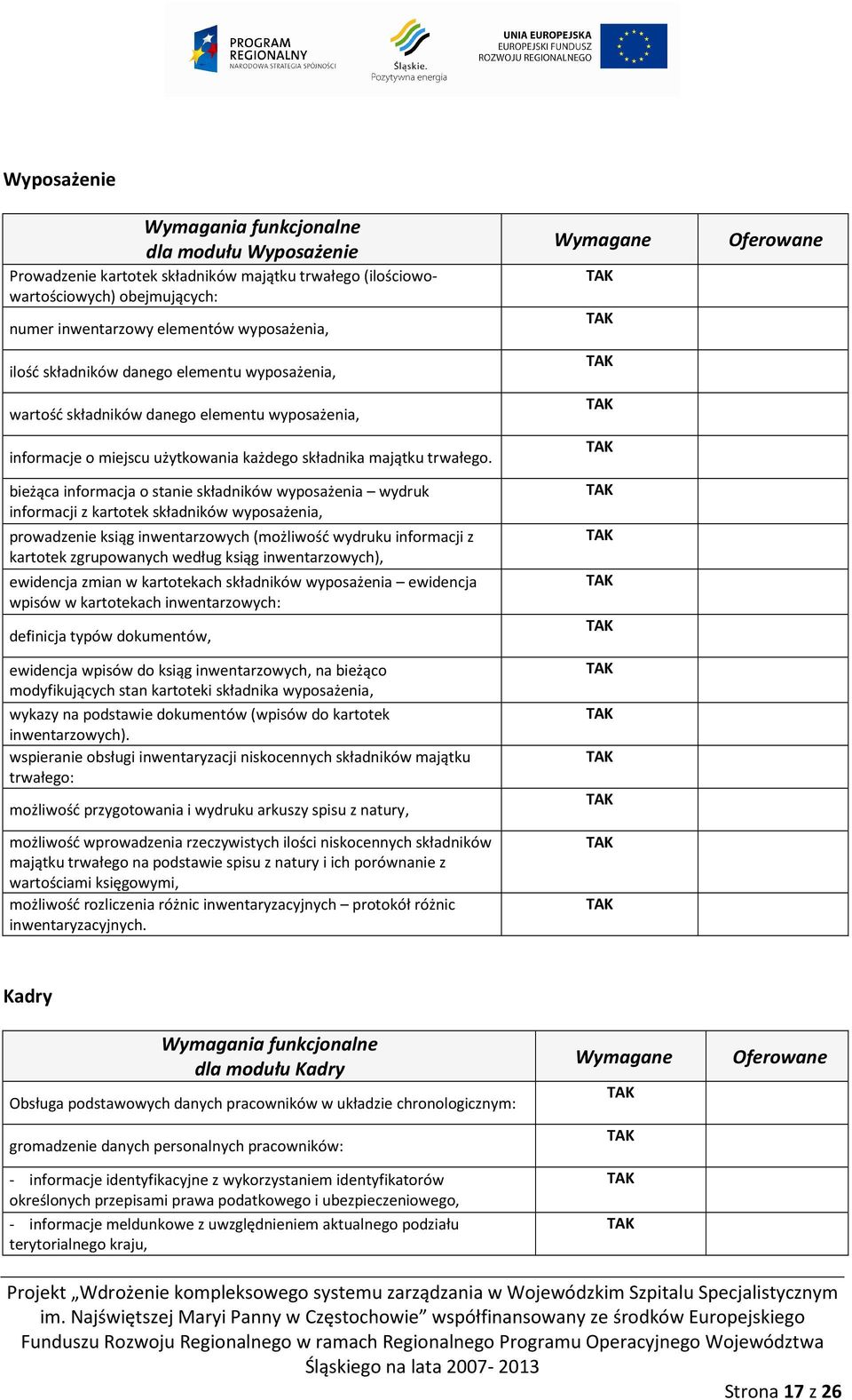 bieżąca informacja o stanie składników wyposażenia wydruk informacji z kartotek składników wyposażenia, prowadzenie ksiąg inwentarzowych (możliwość wydruku informacji z kartotek zgrupowanych według