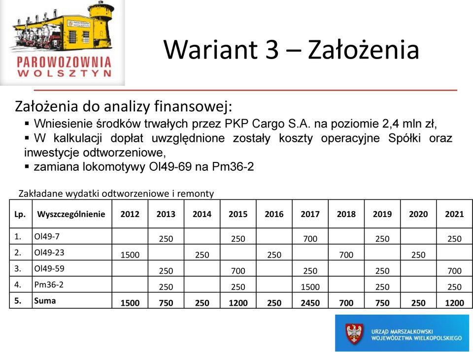 lokomotywy Ol49-69 na Pm36-2 Zakładane wydatki odtworzeniowe i remonty Lp.