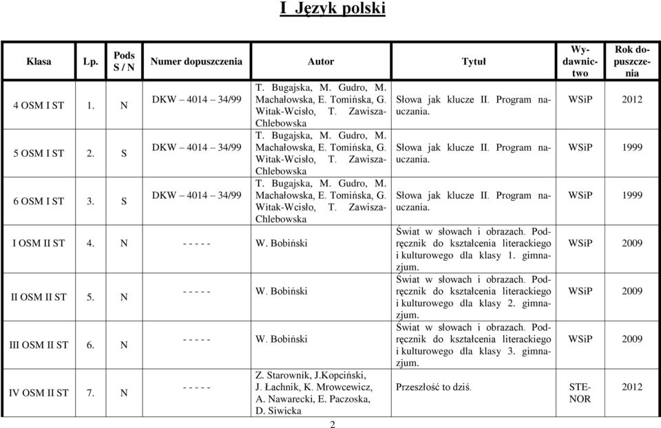 Starownik, J.Kopciński, J. Łachnik, K. Mrowcewicz, A. Nawarecki, E. Paczoska, D. Siwicka 2 Słowa jak klucze II. Program nauczania. Słowa jak klucze II. Program nauczania. Słowa jak klucze II. Program nauczania. Świat w słowach i obrazach.