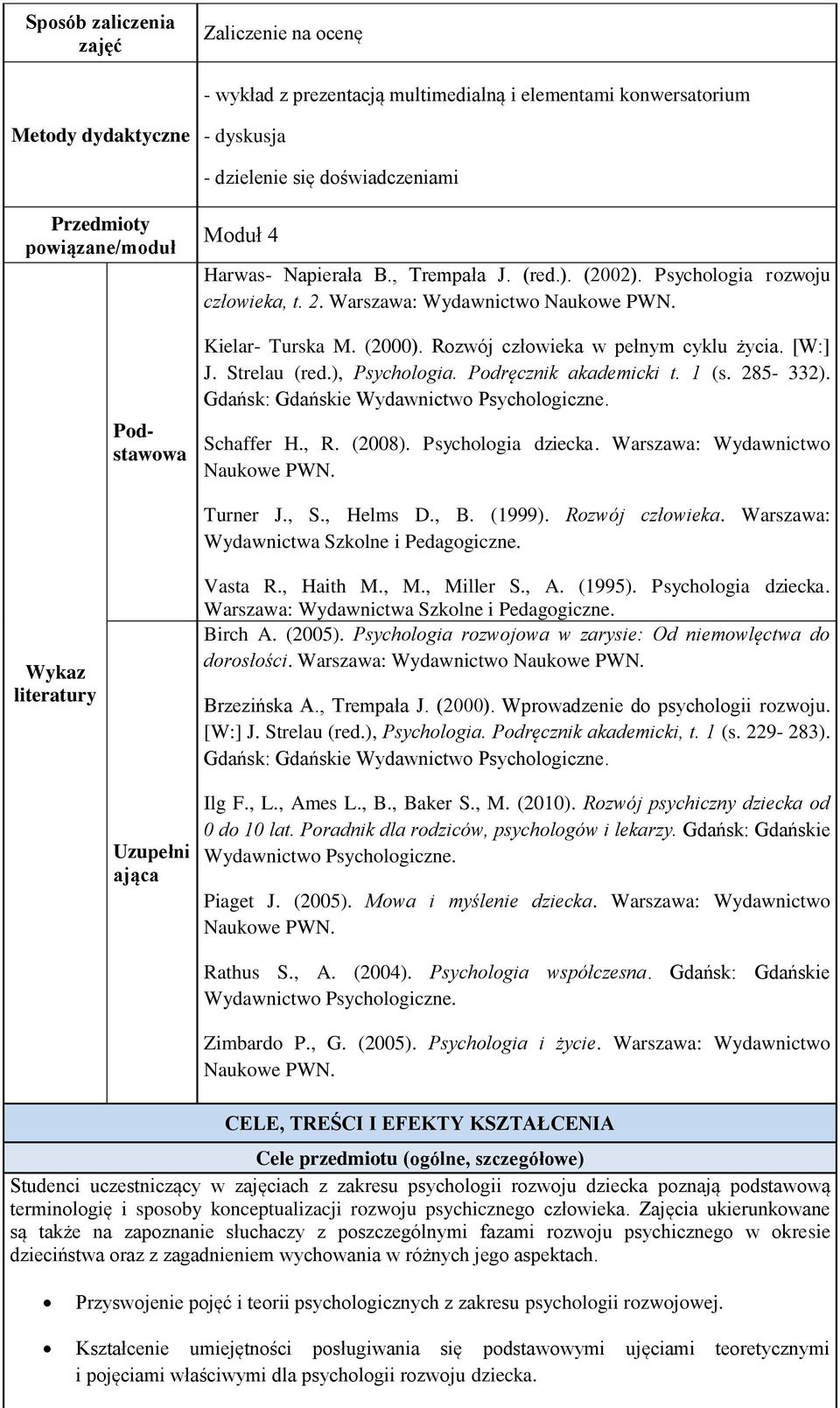 Rozwój człowieka w pełnym cyklu życia. [W:] J. Strelau (red.), Psychologia. Podręcznik akademicki t. 1 (s. 285-332). Gdańsk: Gdańskie Wydawnictwo Psychologiczne. Schaffer H., R. (2008).