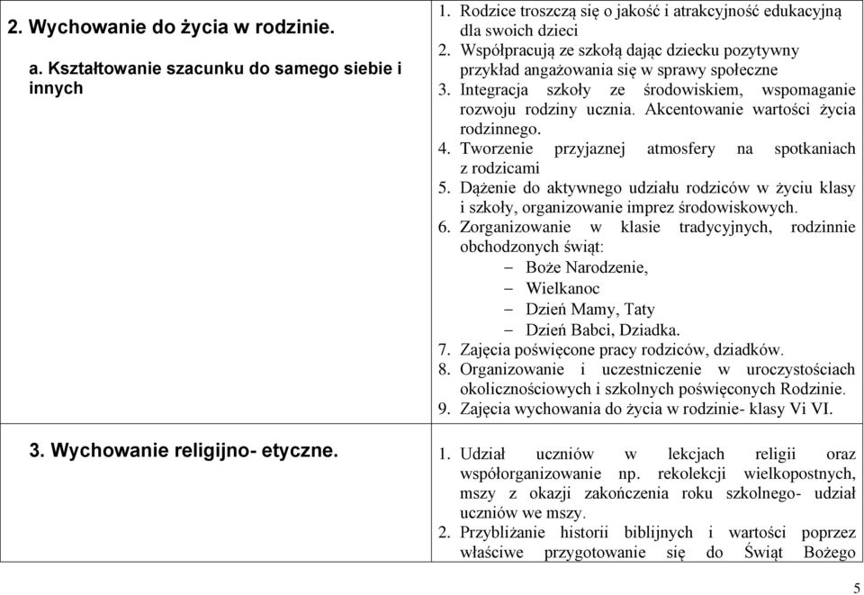 Akcentowanie wartości życia rodzinnego. 4. Tworzenie przyjaznej atmosfery na spotkaniach z rodzicami 5.