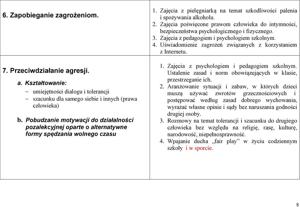 Zajęcia poświęcone prawom człowieka do intymności, bezpieczeństwa psychologicznego i fizycznego. 3. Zajęcia z pedagogiem i psychologiem szkolnym. 4.