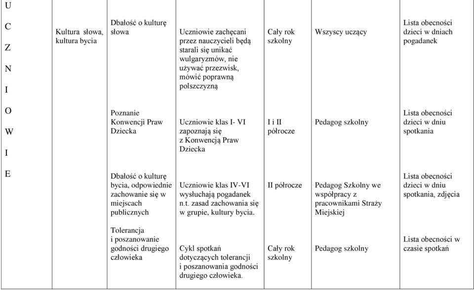 bycia, odpowiednie zachowanie się w miejscach publicznych Uczniowie klas IV-VI wysłuchają pogadanek n.t. zasad zachowania się w grupie, kultury bycia.