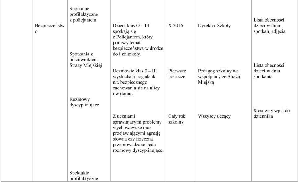 Z uczniami sprawiającymi problemy wychowawcze oraz przejawiającymi agresję słowną czy fizyczną przeprowadzane będą rozmowy dyscyplinujące.