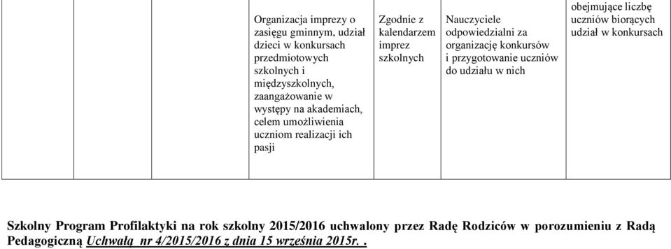 organizację konkursów i przygotowanie uczniów do udziału w nich obejmujące liczbę uczniów biorących udział w konkursach Szkolny