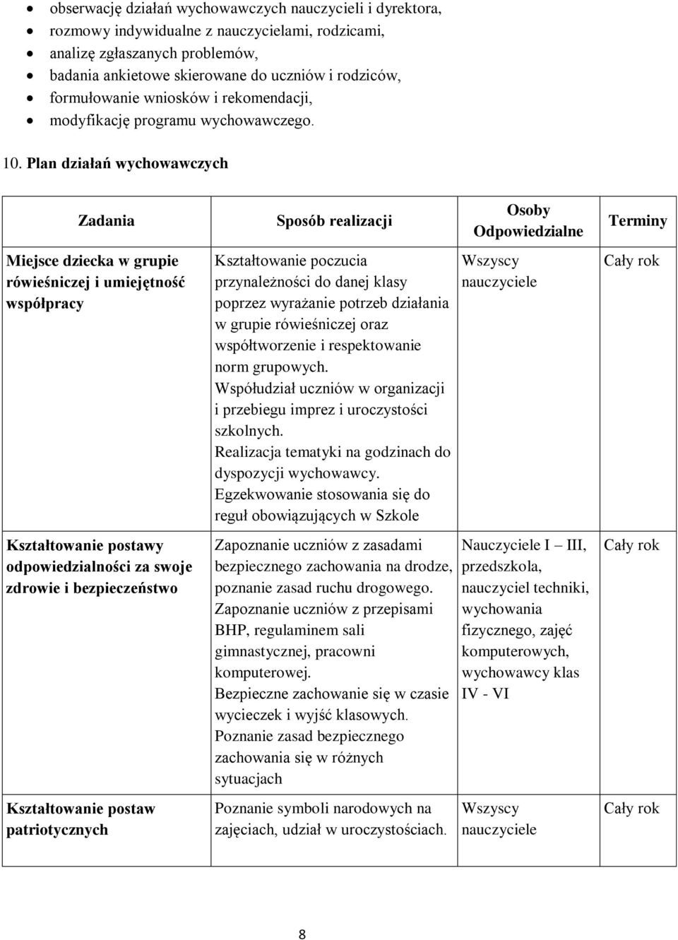 Plan działań wychowawczych Zadania Miejsce dziecka w grupie rówieśniczej i umiejętność współpracy Kształtowanie postawy odpowiedzialności za swoje zdrowie i bezpieczeństwo Kształtowanie postaw