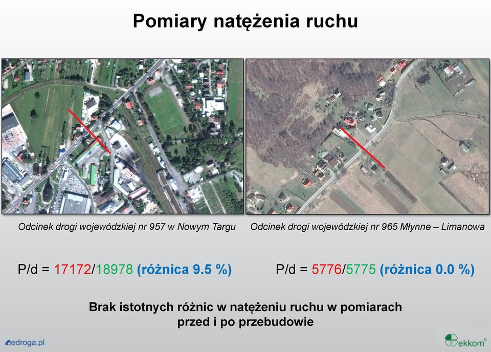 17172/18978 (różnica 9.5 %) P/d = 5776/5775 (różnica 0.