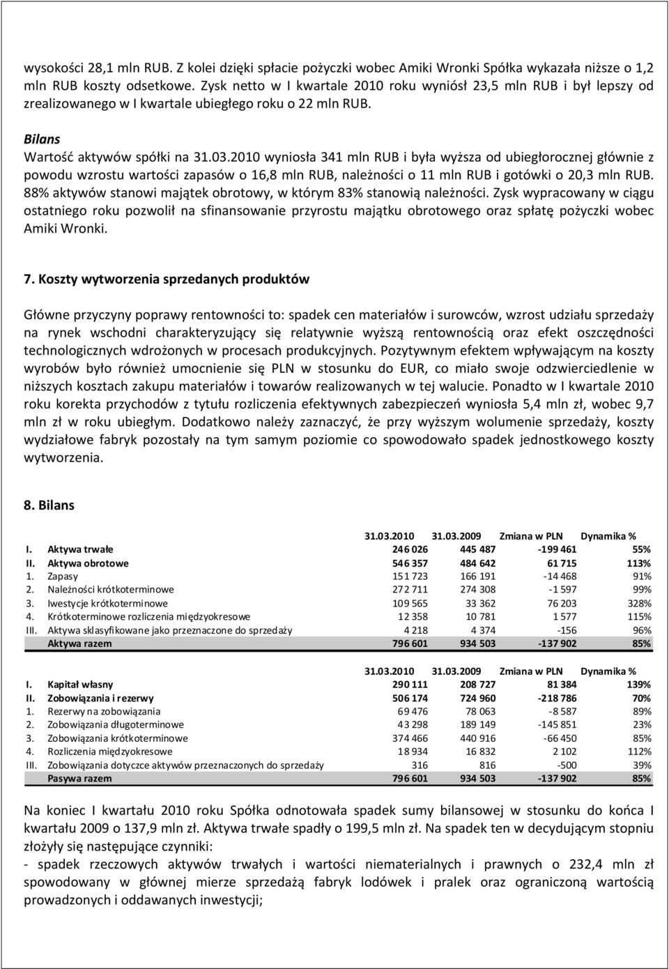 2010 wyniosła 341 mln RUB i była wyższa od ubiegłorocznej głównie z powodu wzrostu wartości zapasów o 16,8 mln RUB, należności o 11 mln RUB i gotówki o 20,3 mln RUB.