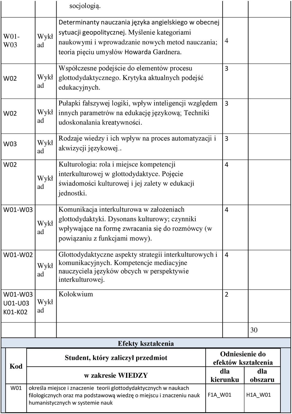 Krytyka aktualnych podejść edukacyjnych. Pułapki fałszywej logiki, wpływ inteligencji względem innych parametrów na edukację językową; Techniki udoskonalania kreatywności.