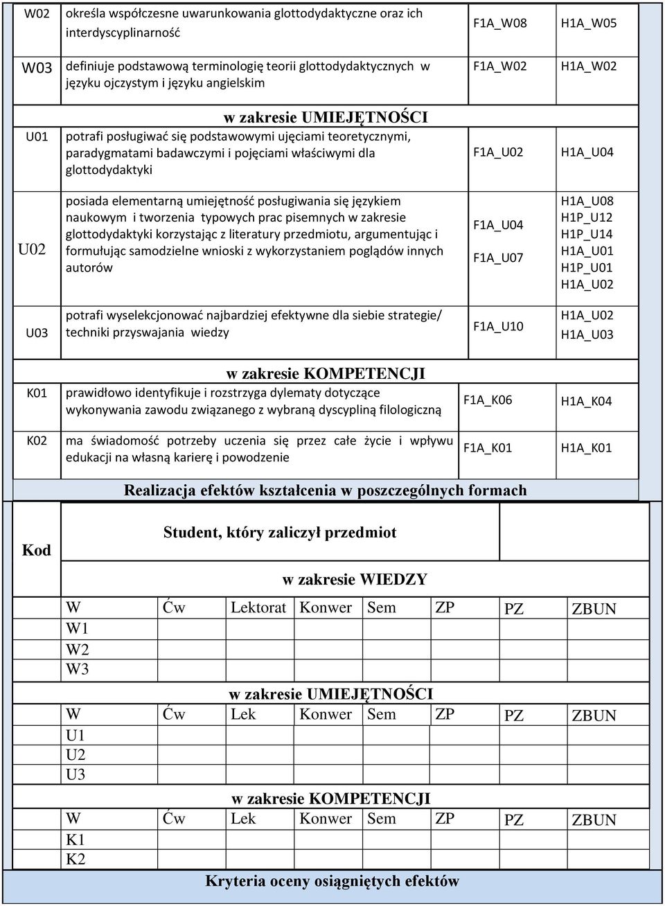 elementarną umiejętność posługiwania się językiem naukowym i tworzenia typowych prac pisemnych w zakresie glottodydaktyki korzystając z literatury przedmiotu, argumentując i formułując samodzielne