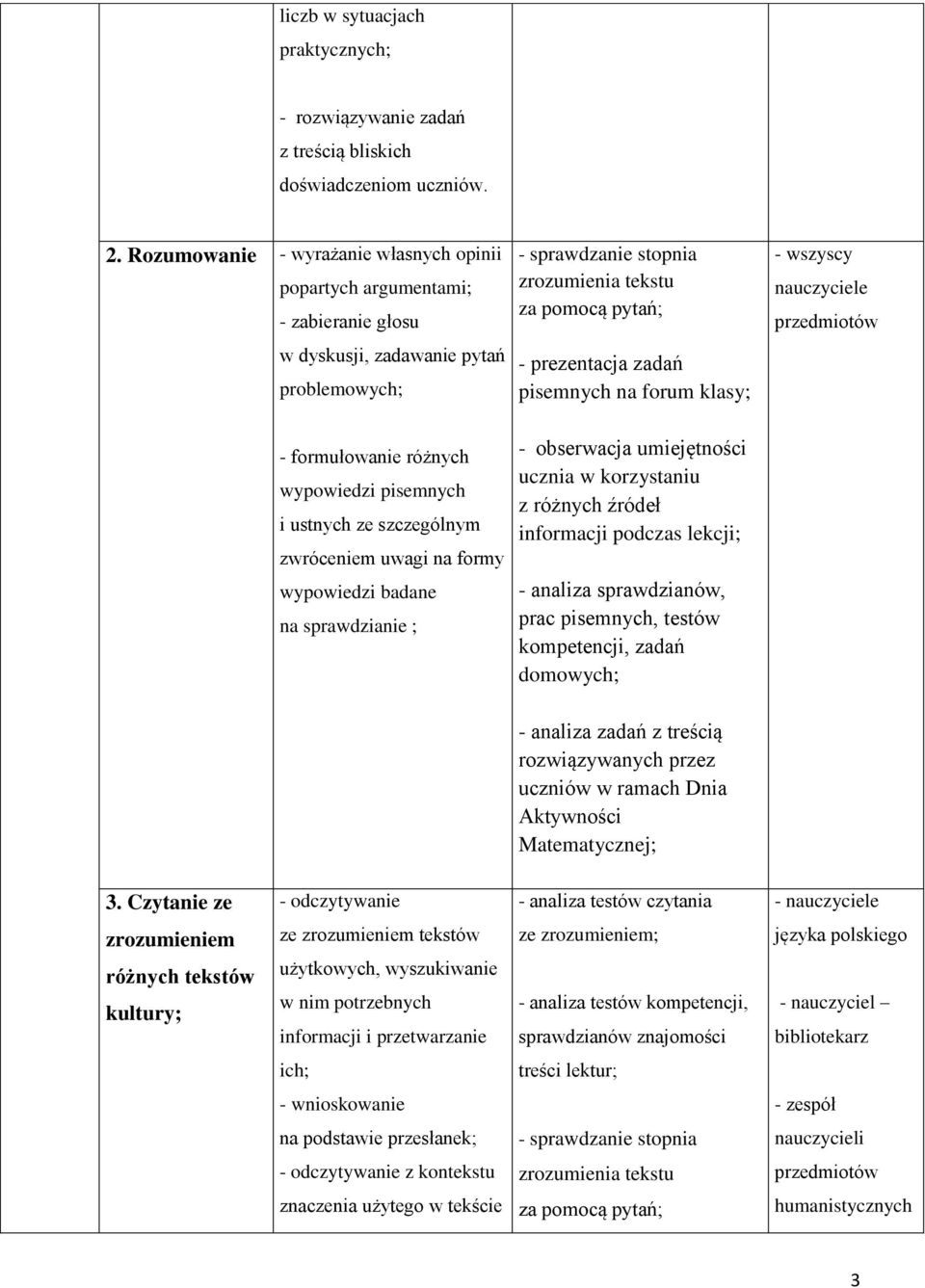 zwróceniem uwagi na formy wypowiedzi badane na sprawdzianie ; - sprawdzanie stopnia zrozumienia tekstu za pomocą pytań; - prezentacja zadań pisemnych na forum klasy; ucznia w korzystaniu z różnych