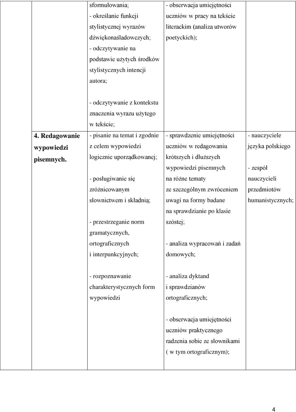 z celem wypowiedzi logicznie uporządkowanej; uczniów w redagowaniu krótszych i dłuższych wypowiedzi pisemnych języka polskiego - zespół - posługiwanie się na różne tematy nauczycieli zróżnicowanym ze