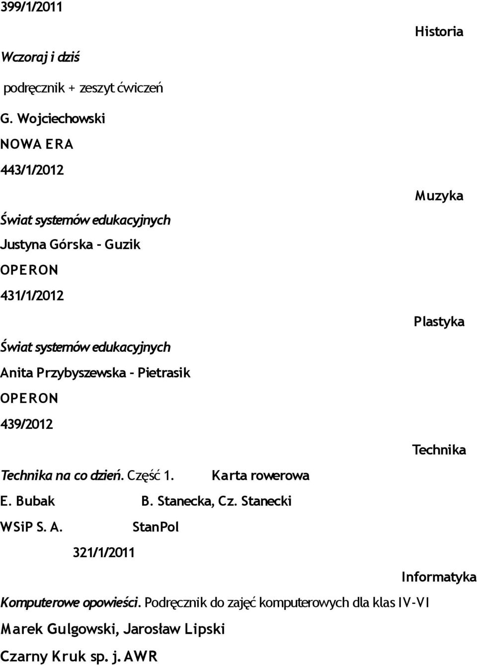 systemów edukacyjnych Anita Przybyszewska - Pietrasik OPERON 439/2012 Technika Technika na co dzień. Część 1. Karta rowerowa E.