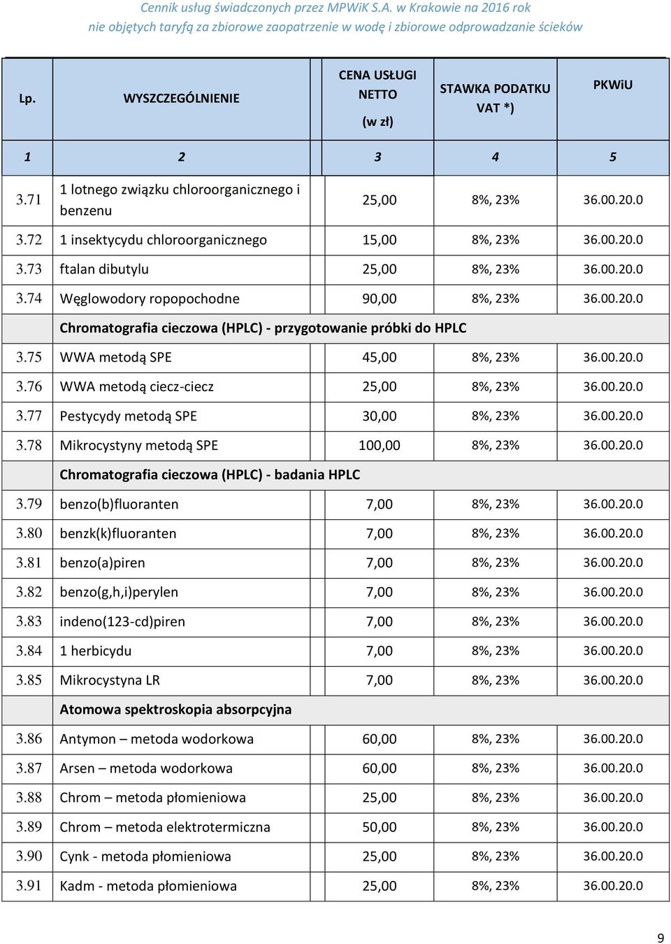 00.20.0 3.78 Mikrocystyny metodą SPE 100,00 8%, 23% 36.00.20.0 Chromatografia cieczowa (HPLC) - badania HPLC 3.79 benzo(b)fluoranten 7,00 8%, 23% 36.00.20.0 3.80 benzk(k)fluoranten 7,00 8%, 23% 36.00.20.0 3.81 benzo(a)piren 7,00 8%, 23% 36.