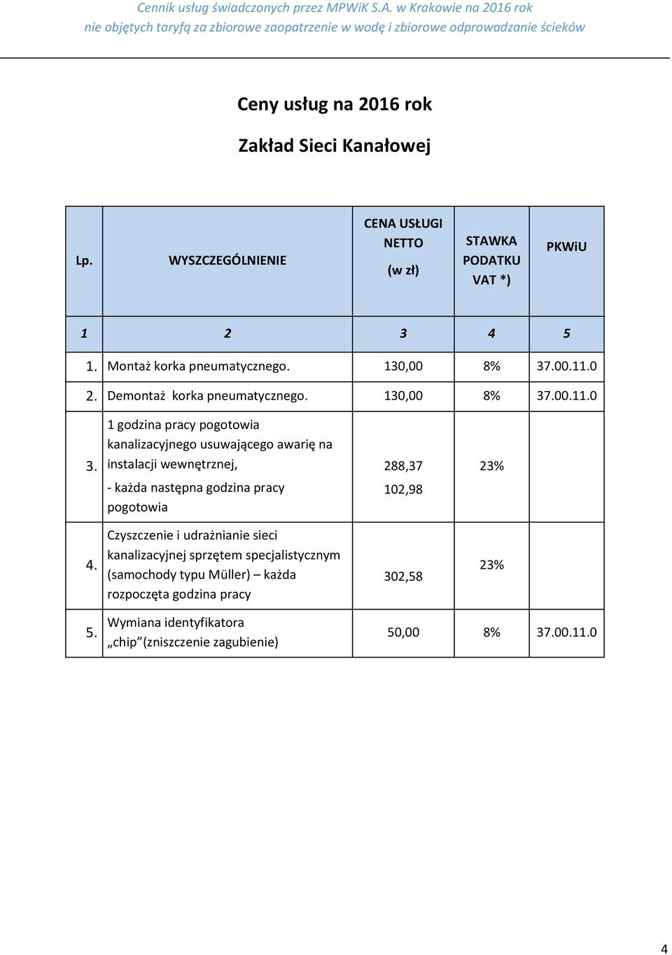 1 godzina pracy pogotowia kanalizacyjnego usuwającego awarię na instalacji wewnętrznej, - każda następna godzina pracy pogotowia