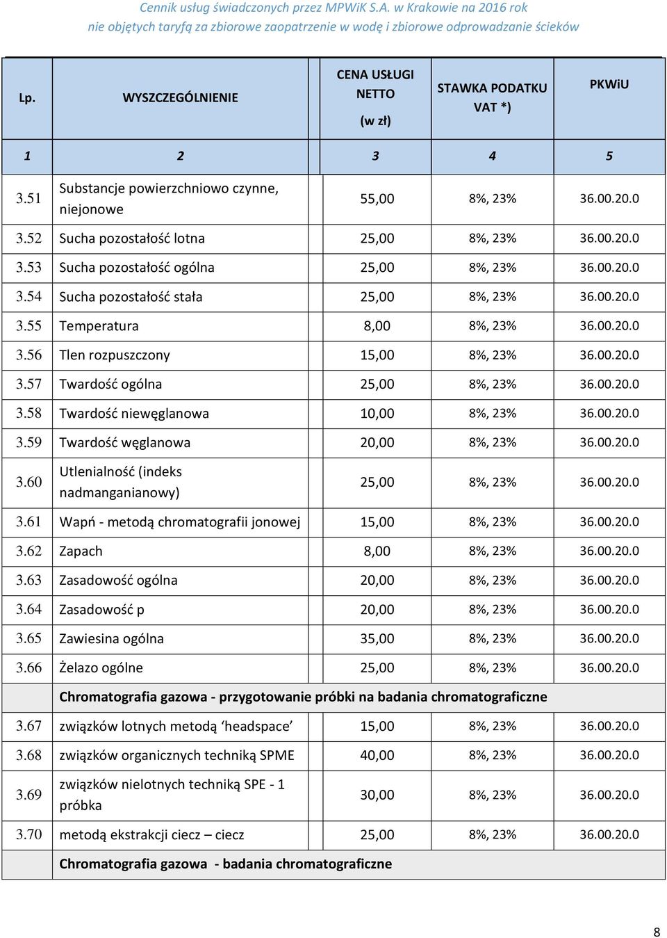 00.20.0 3.60 Utlenialność (indeks nadmanganianowy) 25,00 8%, 23% 36.00.20.0 3.61 Wapń - metodą chromatografii 15,00 8%, 23% 36.00.20.0 3.62 Zapach 8,00 8%, 23% 36.00.20.0 3.63 Zasadowość ogólna 20,00 8%, 23% 36.