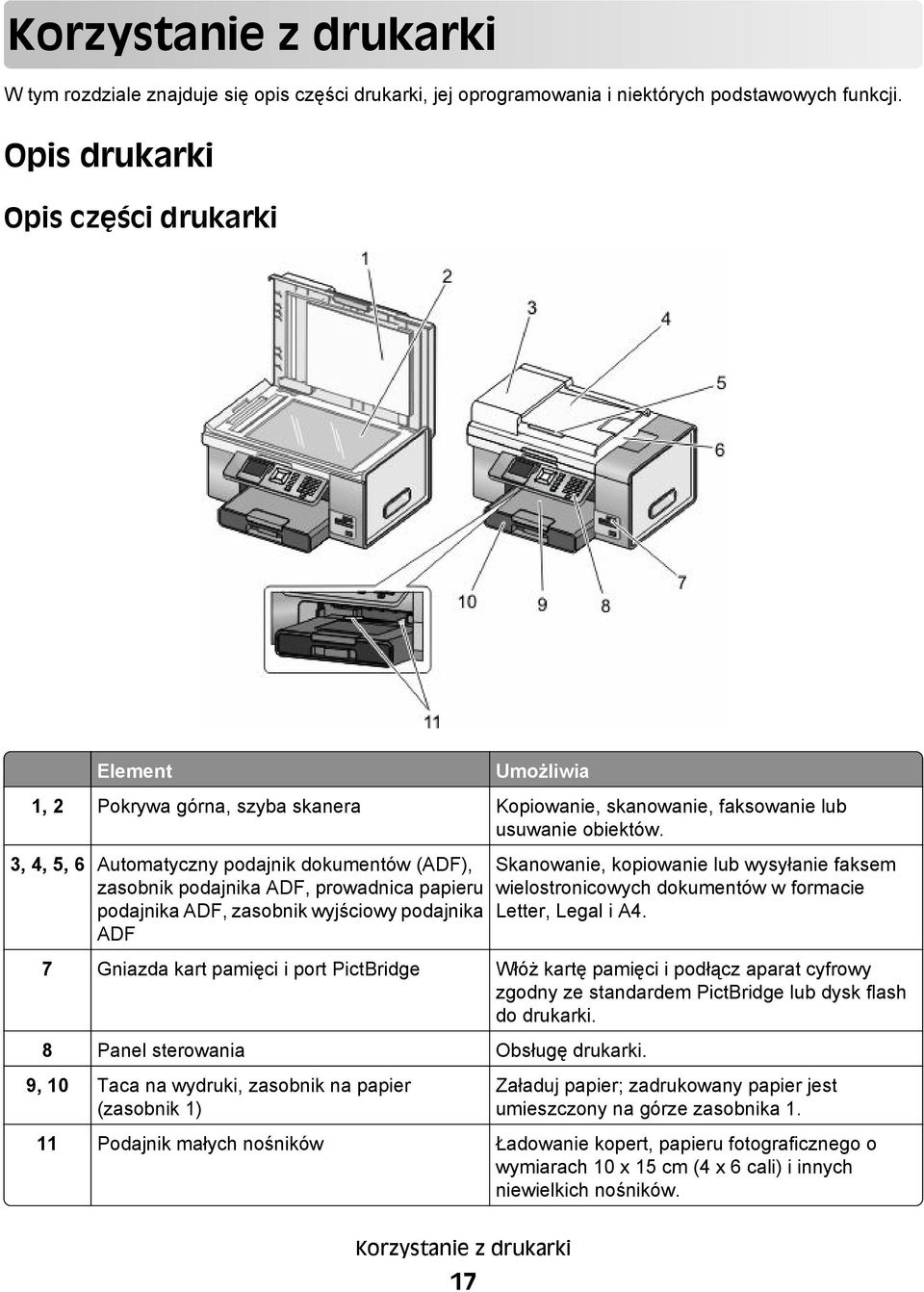 3, 4, 5, 6 Automatyczny podajnik dokumentów (ADF), zasobnik podajnika ADF, prowadnica papieru podajnika ADF, zasobnik wyjściowy podajnika ADF Skanowanie, kopiowanie lub wysyłanie faksem
