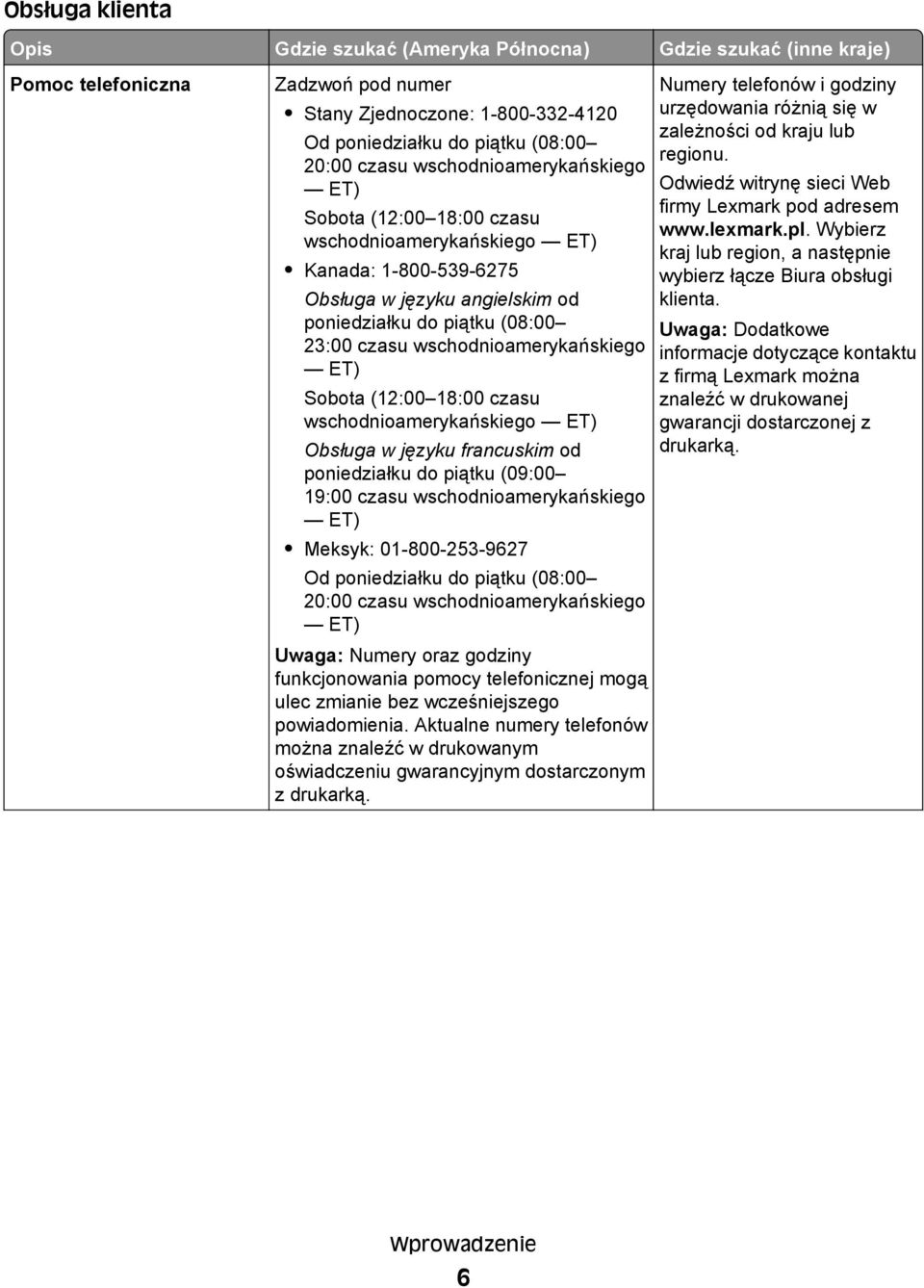 wschodnioamerykańskiego ET) Sobota (12:00 18:00 czasu wschodnioamerykańskiego ET) Obsługa w języku francuskim od poniedziałku do piątku (09:00 19:00 czasu wschodnioamerykańskiego ET) Meksyk: