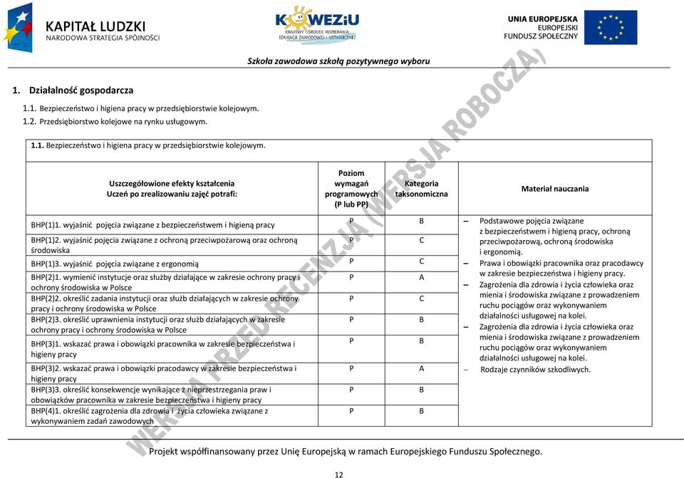 Uszczegółowione efekty kształcenia Uczeń po zrealizowaniu zajęć potrafi: oziom wymagań programowych ( lub ) Kategoria taksonomiczna Materiał nauczania BH(1)1.