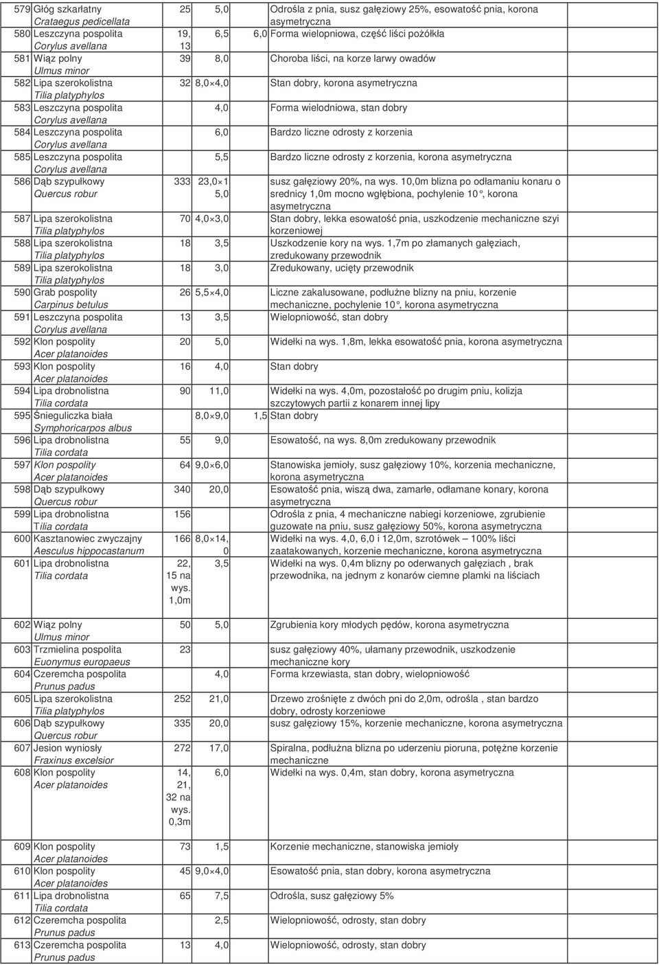 Lipa drobnolistna 595nieguliczka biała 596 Lipa drobnolistna 597 Klon pospolity 598 Db szypułkowy 599 Lipa drobnolistna 600 Kasztanowiec zwyczajny 601 Lipa drobnolistna 602 Wiz polny 603 Trzmielina