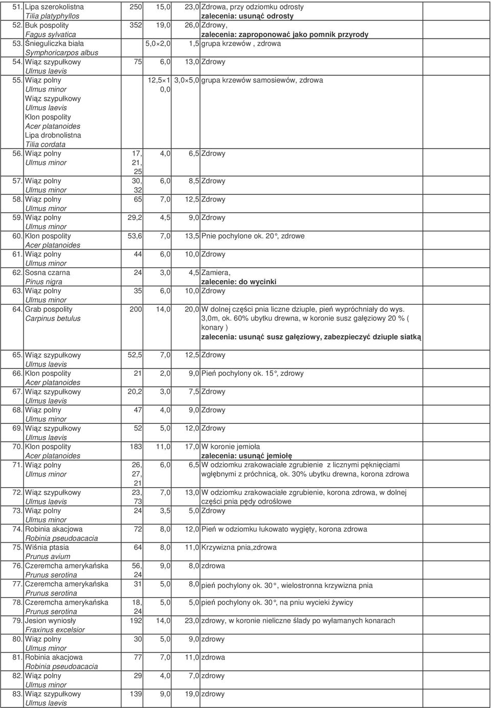 Wiz szypułkowy 70. Klon pospolity 71. Wiz polny 72. Wiz szypułkowy 73. Wiz polny 74. Robinia akacjowa 75. Winia ptasia Prunus avium 76. Czeremcha amerykaska Prunus serotina 77.