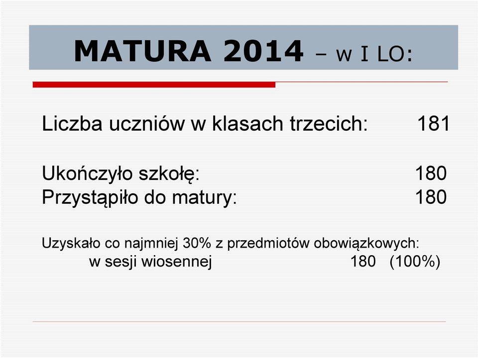 Przystąpiło do matury: 18 Uzyskało co