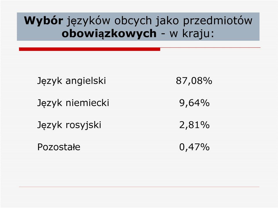 kraju: Język angielski 87,8% Język