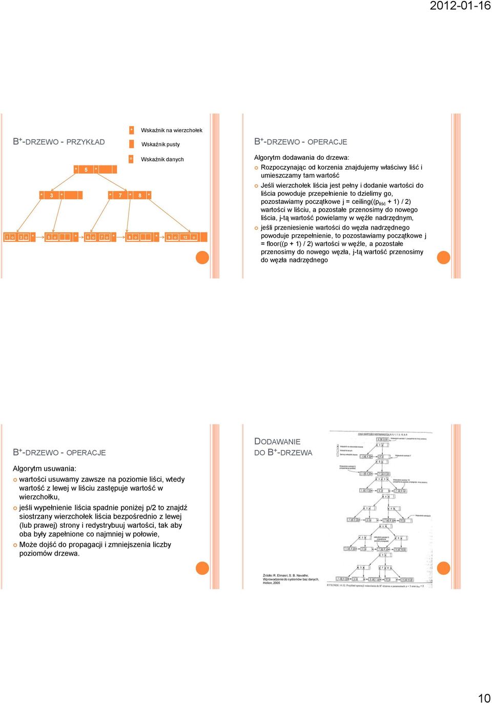 początkowe j = ceiling((p liść + ) / ) wartości w liściu, a pozostałe przenosimy do nowego liścia, j-tą wartość powielamy w węźle nadrzędnym, jeśli przeniesienie wartości do węzła nadrzędnego