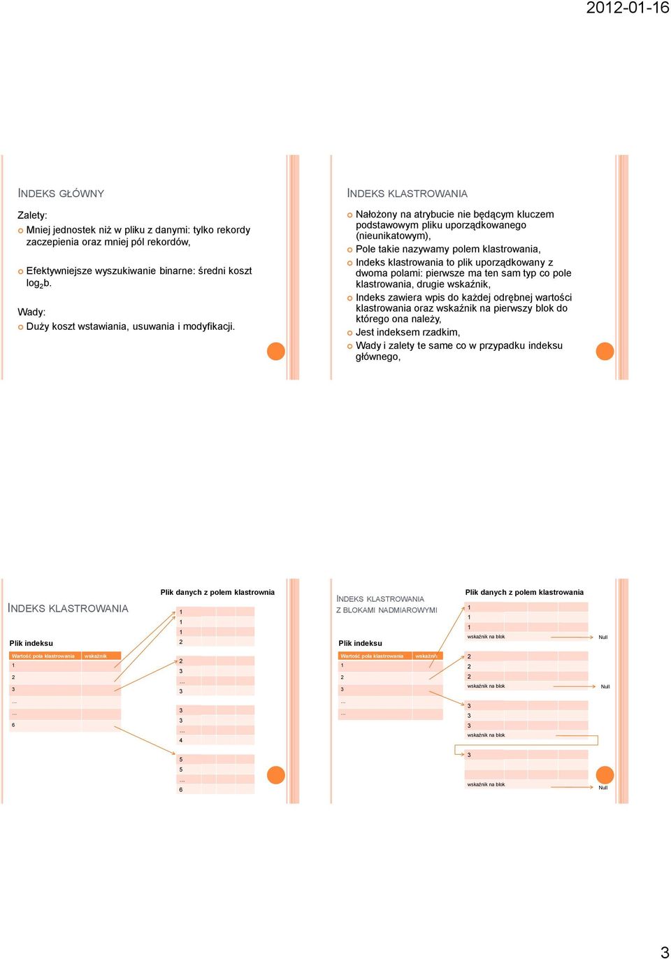 INDEKS KLASTROWANIA Nałożony na atrybucie nie będącym kluczem podstawowym pliku uporządkowanego (nieunikatowym), Pole takie nazywamy polem klastrowania, Indeks klastrowania to plik uporządkowany z
