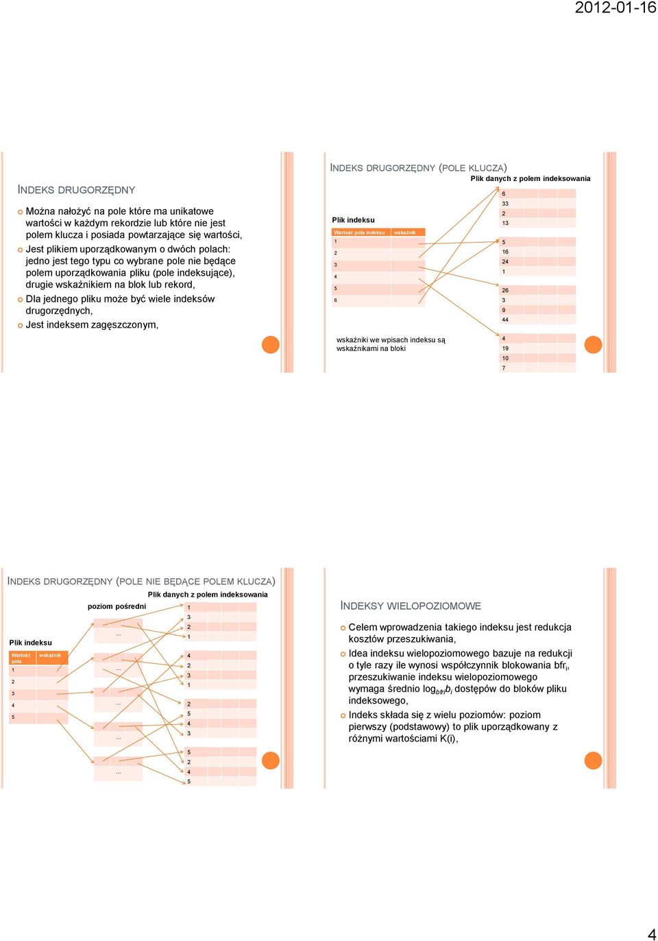 Jest indeksem zagęszczonym, INDEKS DRUGORZĘDNY (POLE KLUCZA) Plik danych z polem indeksowania Plik indeksu Wartość pola indeksu 6 wskaźnik wskaźniki we wpisach indeksu są wskaźnikami na bloki 6 6 6 9