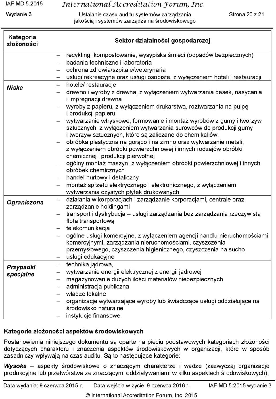 desek, nasycania i impregnacji drewna wyroby z papieru, z wyłączeniem drukarstwa, roztwarzania na pulpę i produkcji papieru wytwarzanie wtryskowe, formowanie i montaż wyrobów z gumy i tworzyw