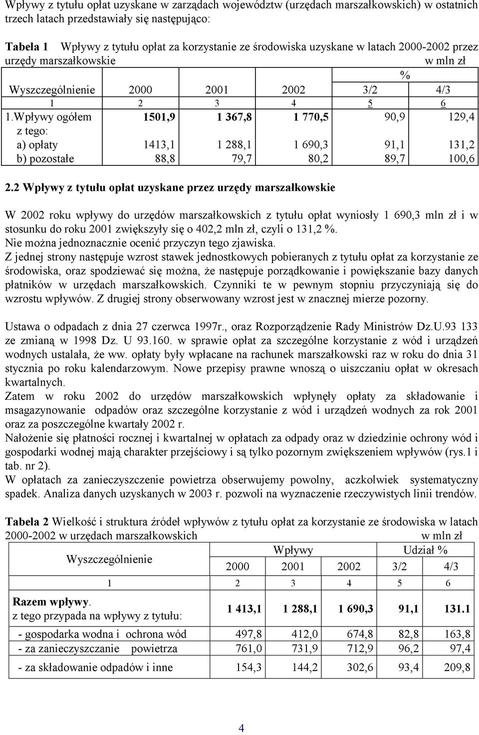 Wpływy ogółem z tego: a) opłaty b) pozostałe 1413,1 88,8 1 288,1 79,7 1 690,3 80,2 2.