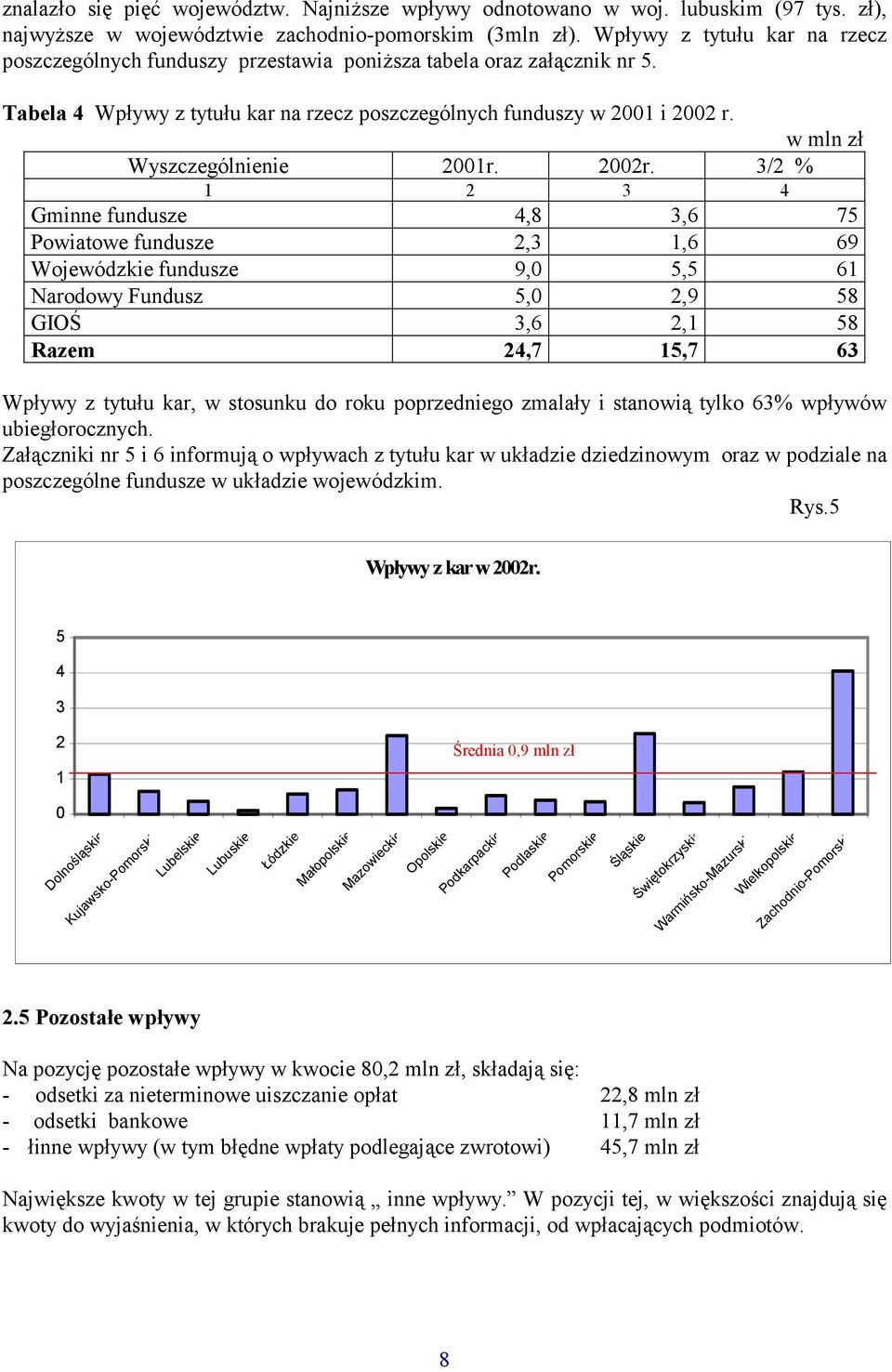 w mln zł Wyszczególnienie 2001r. 2002r.