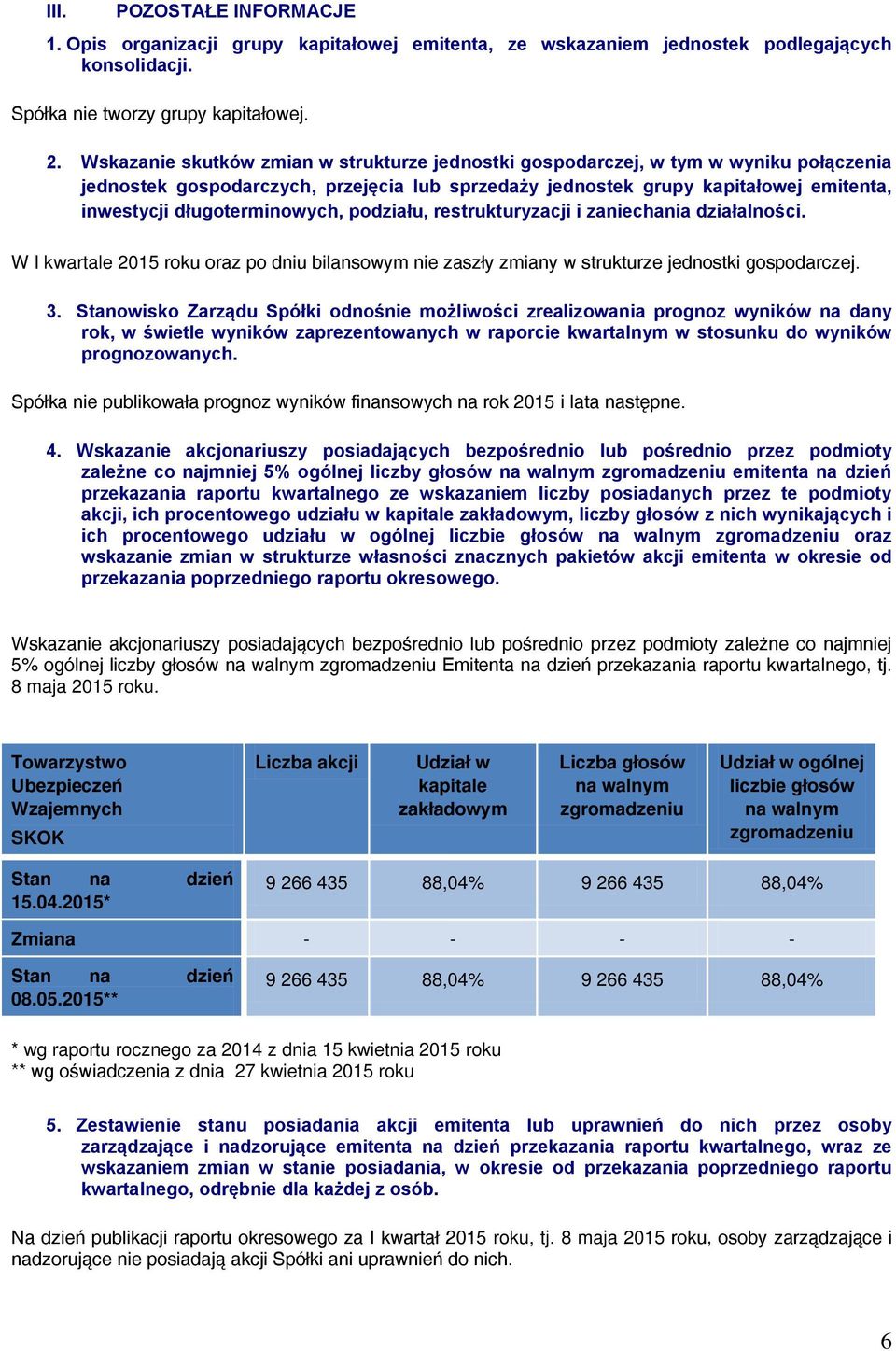 długoterminowych, podziału, restrukturyzacji i zaniechania działalności. W I kwartale 2015 roku oraz po dniu bilansowym nie zaszły zmiany w strukturze jednostki gospodarczej. 3.