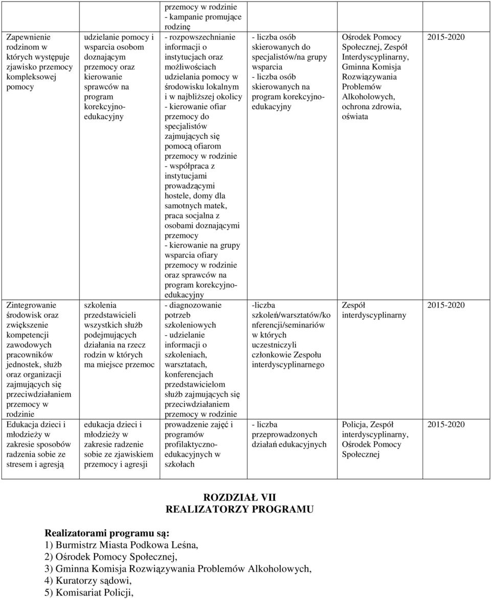 kierowanie sprawców na program korekcyjnoedukacyjny szkolenia przedstawicieli wszystkich służb podejmujących działania na rzecz rodzin w których ma miejsce przemoc edukacja dzieci i młodzieży w