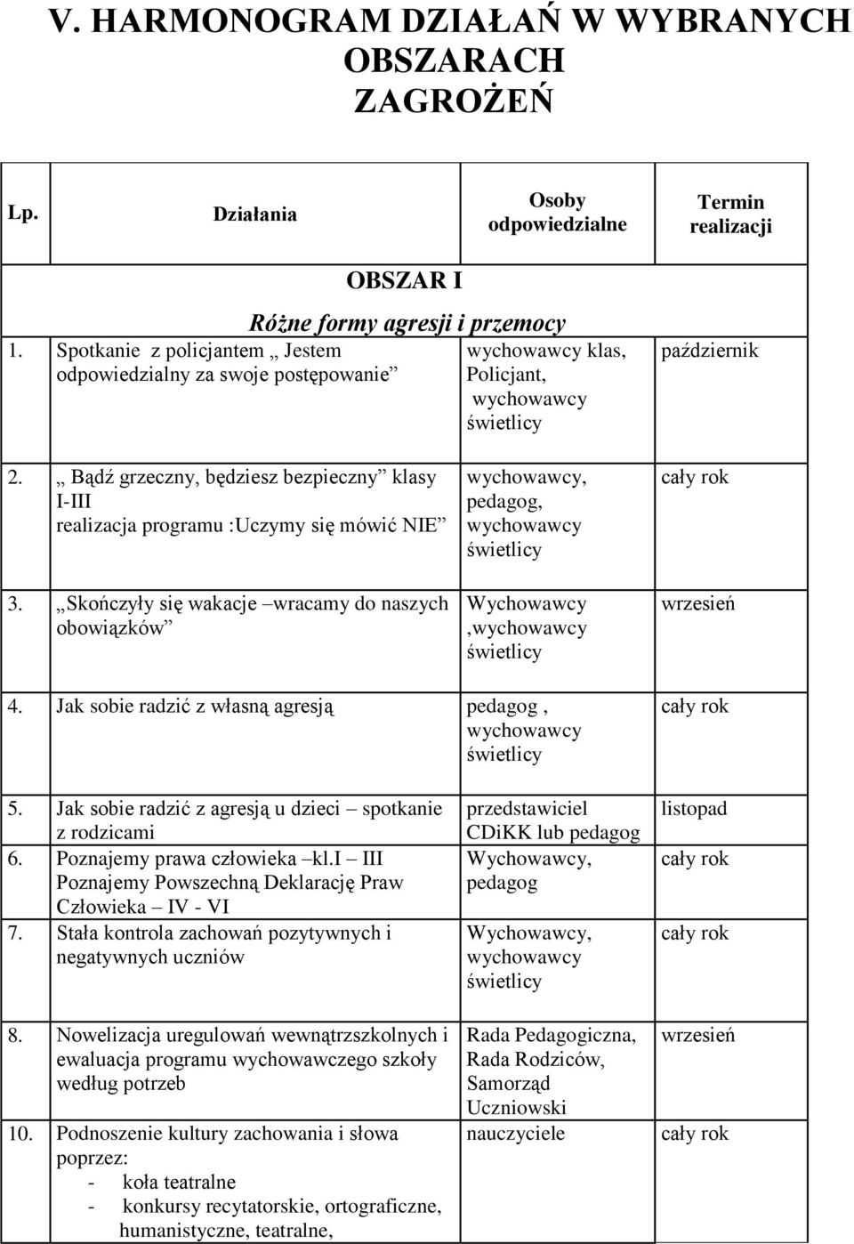 Bądź grzeczny, będziesz bezpieczny klasy I-III realizacja programu :Uczymy się mówić NIE 3. Skończyły się wakacje wracamy do naszych obowiązków, pedagog, Wychowawcy, wrzesień 4.