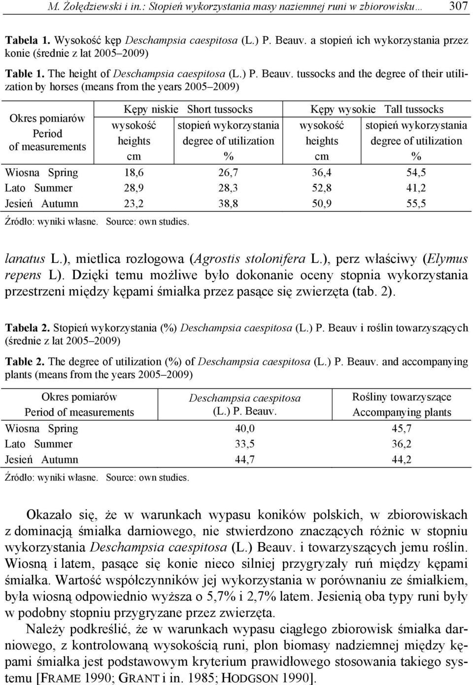 tussocks and the degree of their utilization by horses (means from the years 2005 2009) Okres pomiarów Period of measurements Kępy niskie Short tussocks wysokość heights cm stopień wykorzystania