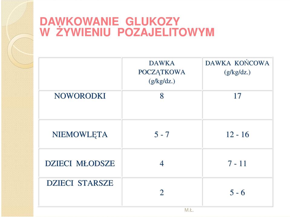 ) DAWKA KOŃCOWA (g/kg/dz.