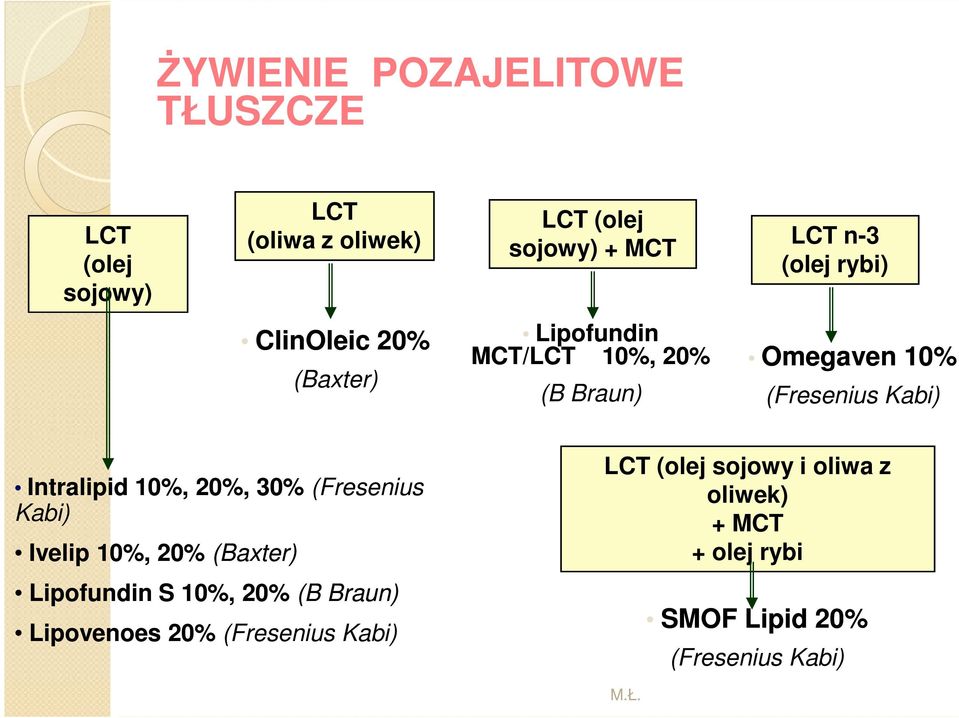 Intralipid 10%, 20%, 30% (Fresenius Kabi) Ivelip 10%, 20% (Baxter) Lipofundin S 10%, 20% (B Braun)