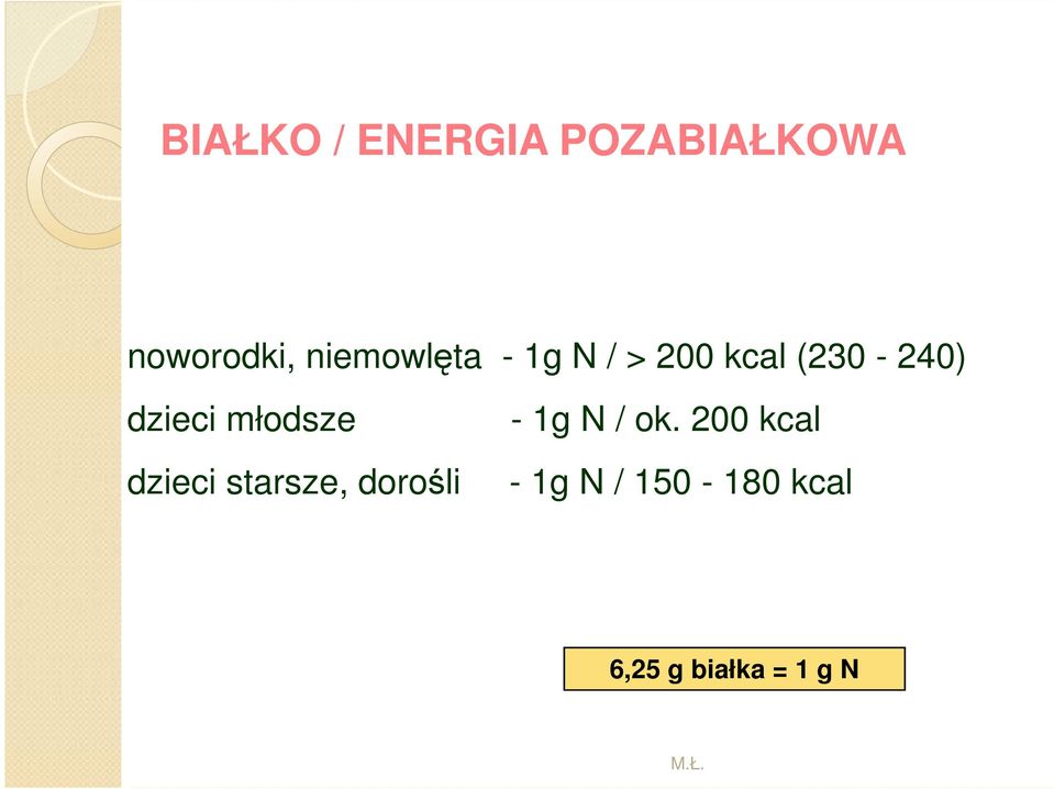 młodsze - 1g N / ok.