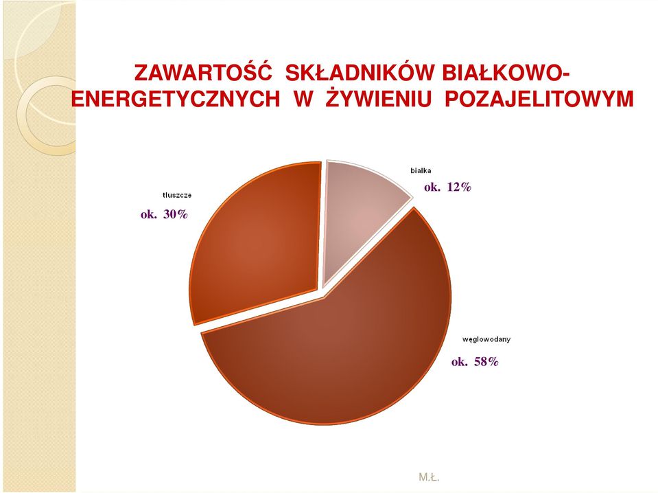W śywieniu POZAJELITOWYM